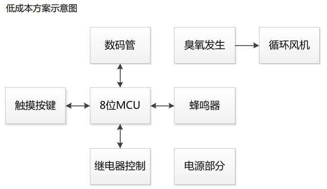 臭氧消毒.jpg