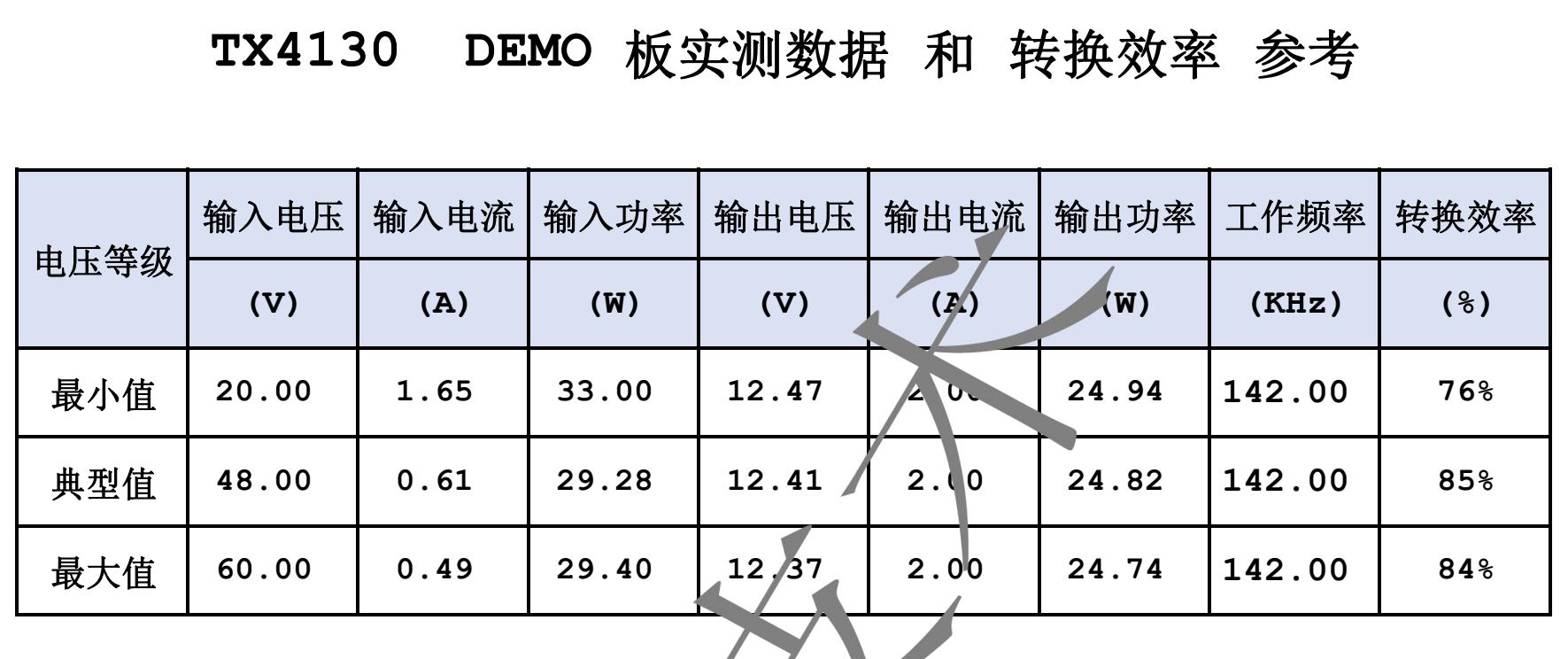 TX4130 DEMO 板实测数据和转换效率参考