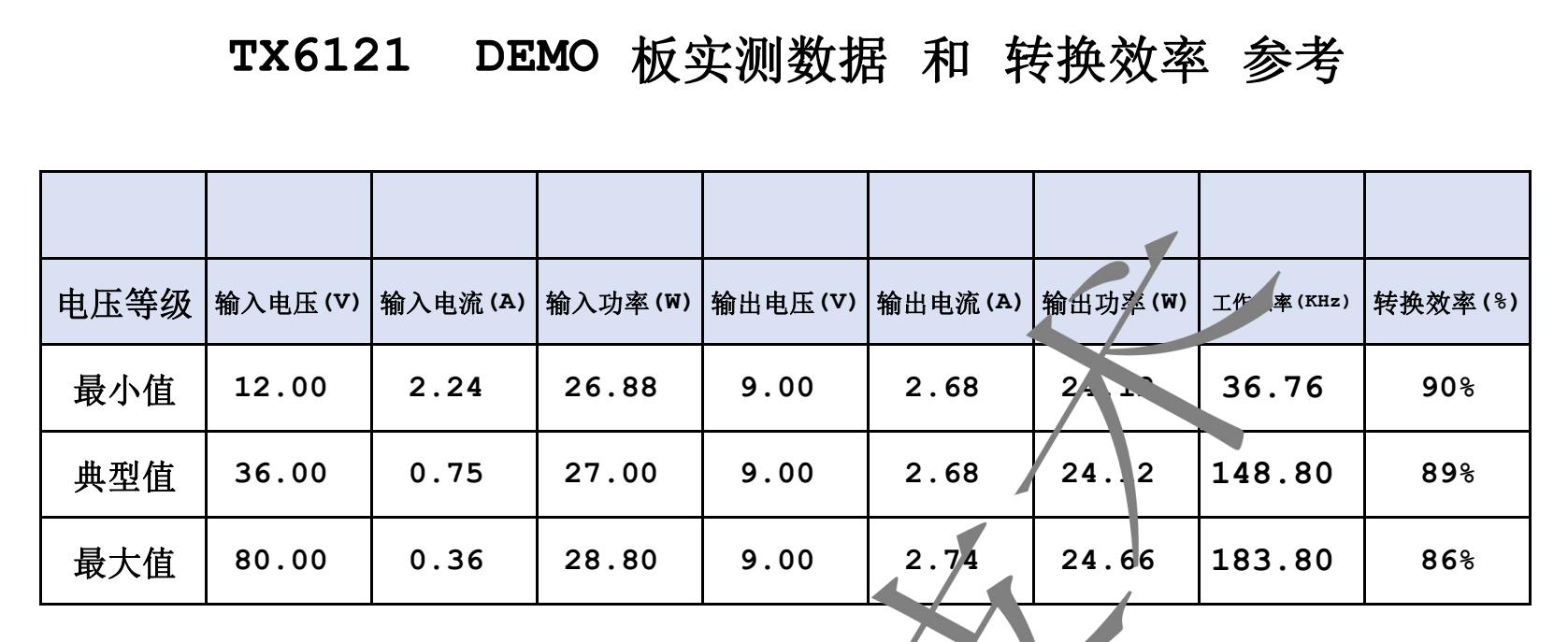 TX6121 DEMO 板实测数据 和 转换效率 参考