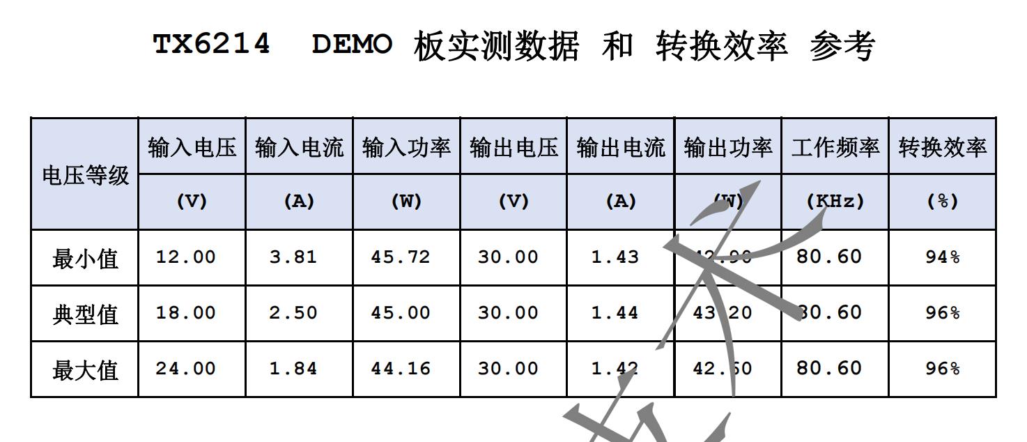 TX6214 DEMO 板实测数据 和 转换效率 参考