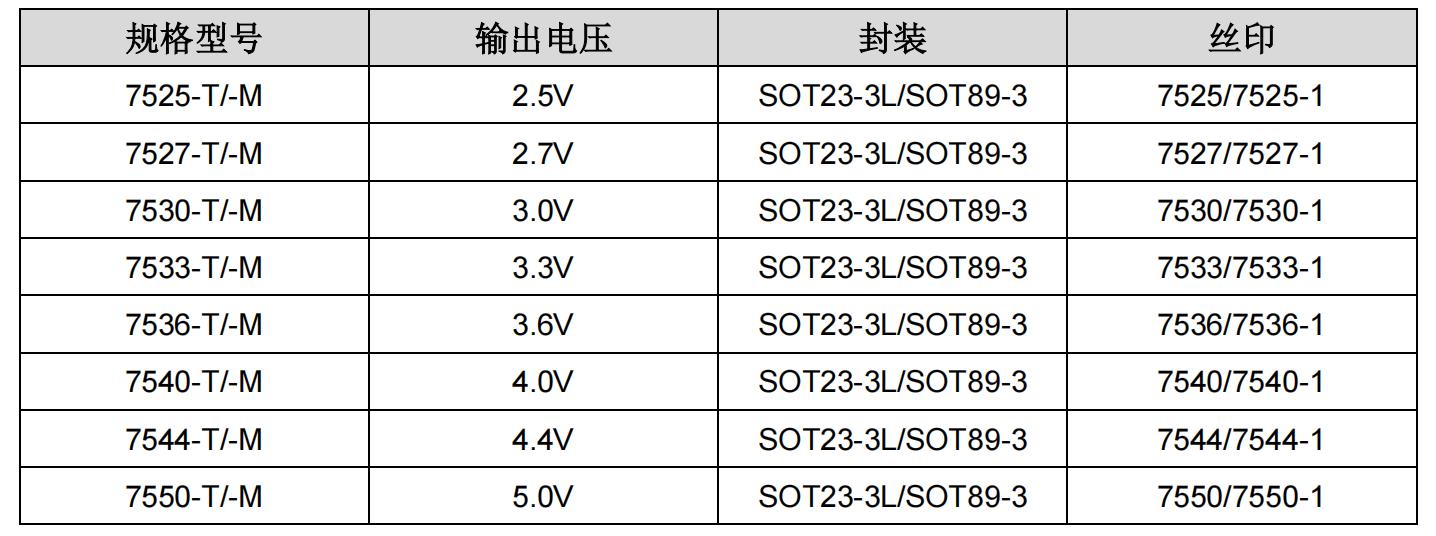 器件信息