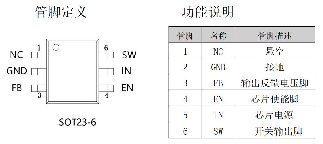 管脚定义 功能说明