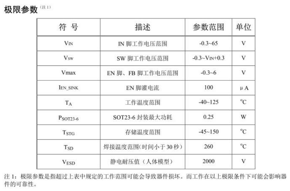 极限参数